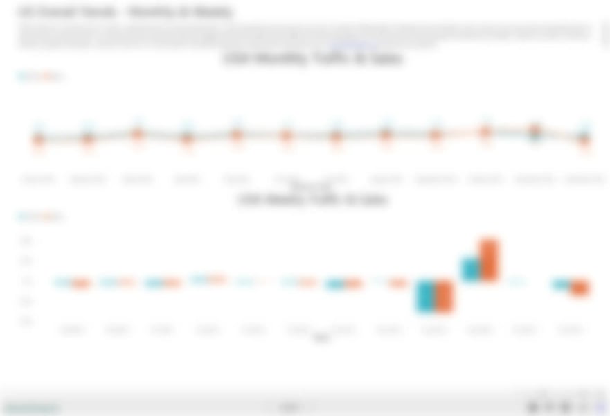 Benchmarks Dashboard preview — submit the form to access live retail traffic data